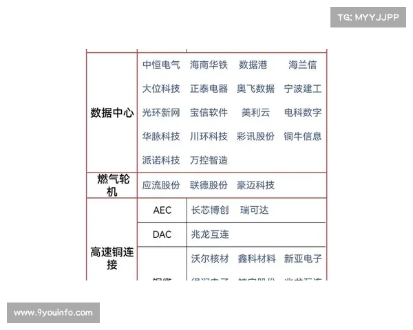 由于硬件算力迈向边缘端分布 体育活动统筹体系在本阶段实现了交互反馈的毫秒化